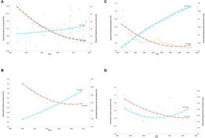 Interlinking Antecedent Malaria and Hypertension Through Angiotensin II in India